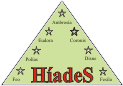 HADES